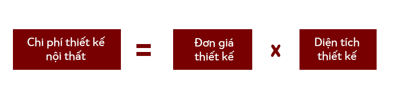 Công thức tính chi phí thiết kế